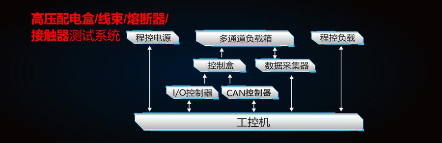 新能源汽车测试规划