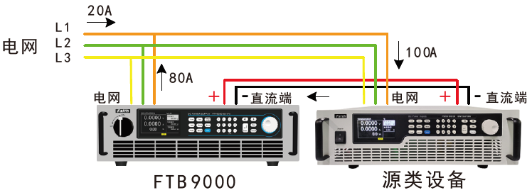 回馈式负载职能