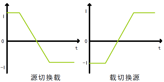 双向电流无缝切换