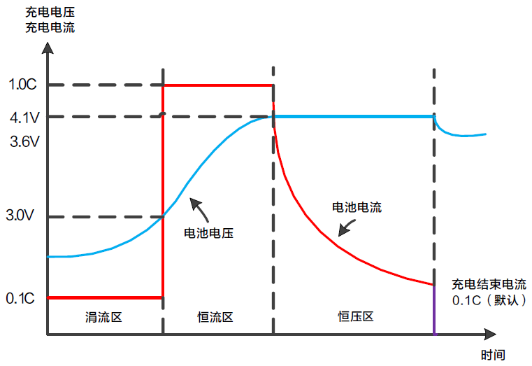 电池充电职能.png