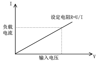 恒电阻模式.png