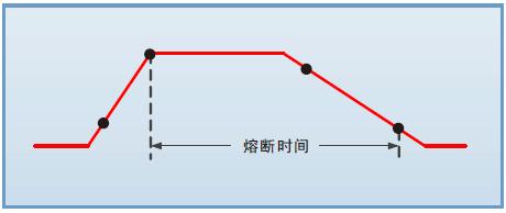 功夫丈量