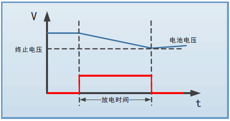 电池测试