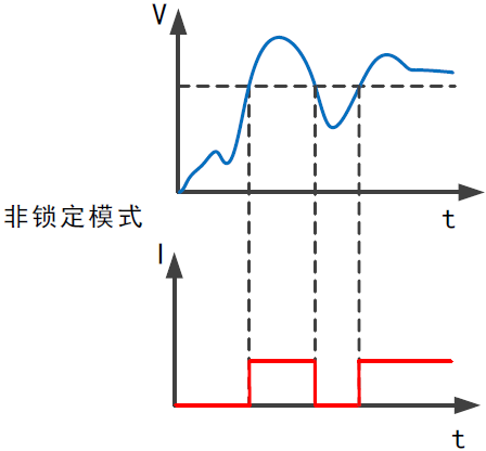 非锁定模式