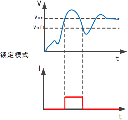 锁定模式