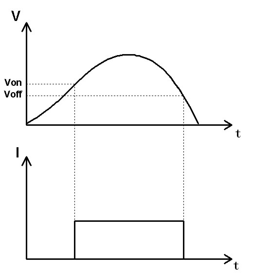 Von Voff职能.jpg