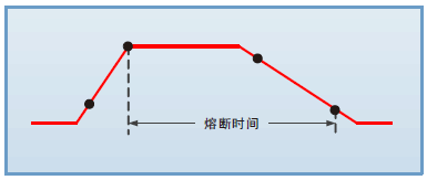 功夫丈量