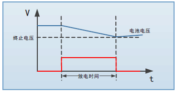 电池容量测试