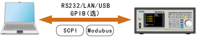 多接口与多和谈